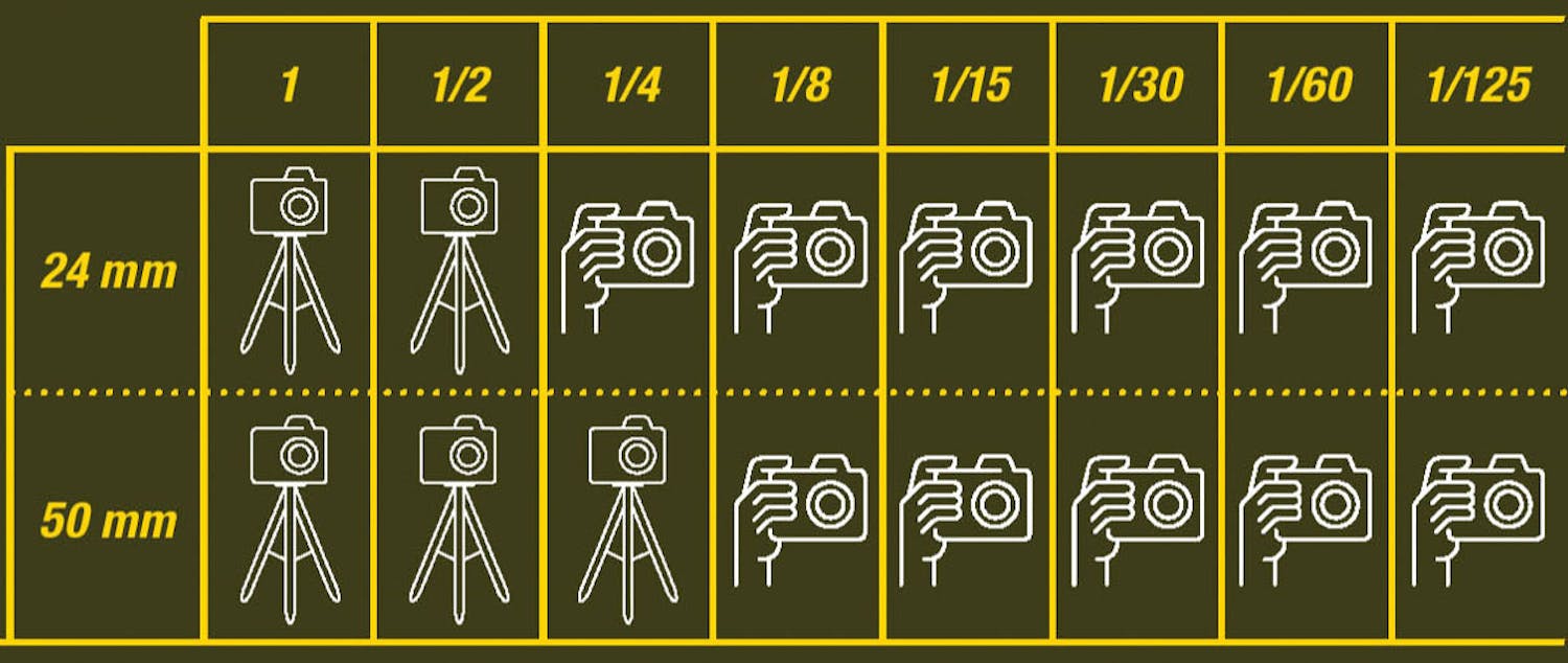 is dk UQ4PxqymmHrTk0QvXl Suljinaikataulukko – kuvanvakaimella